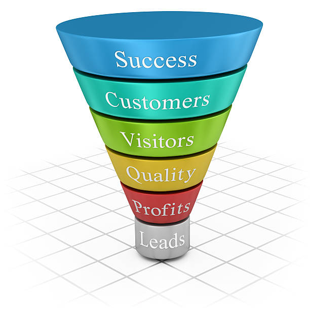 Landing Pages
